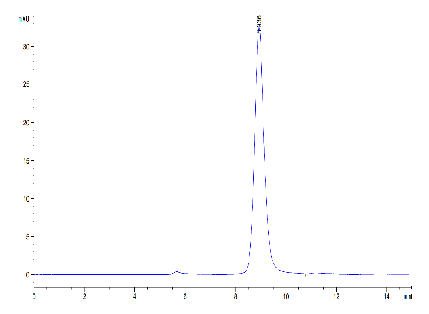 Human EREG Protein (ERE-HM201) | KACTUS