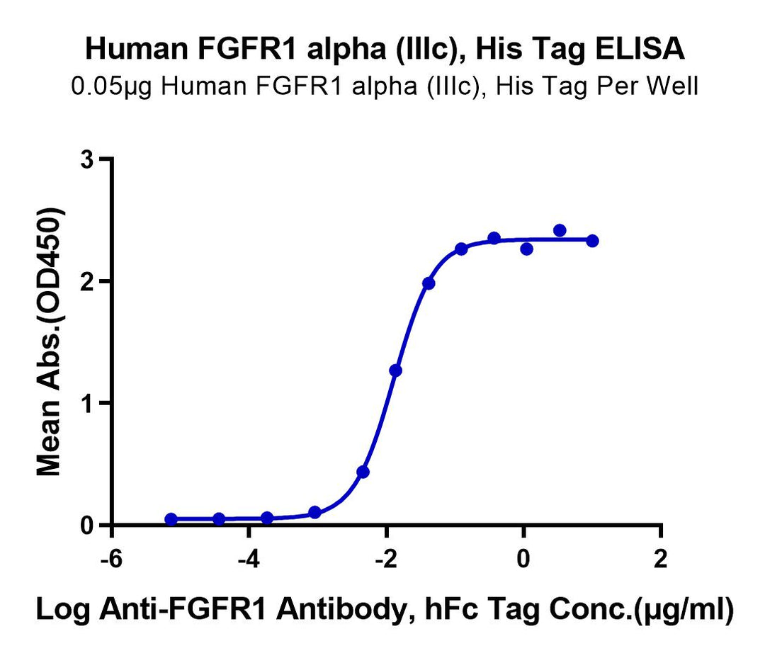 Human FGFR1 alpha (IIIc) Protein (FGF-HM4RA)