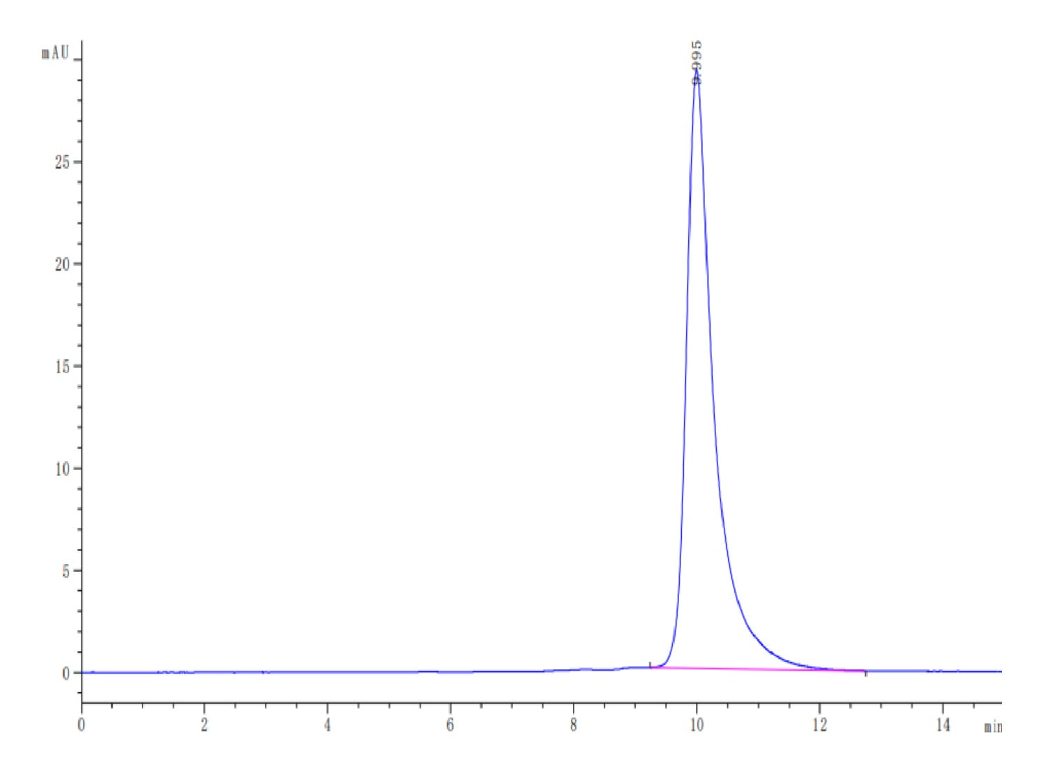 Human/Cynomolgus/Rhesus macaque ROR1 (165-305, Frizzled Domain) Protei ...