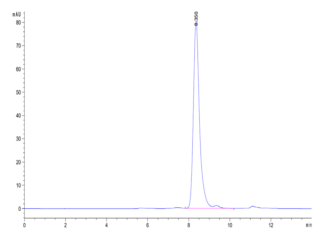 Human Complement Component C2 Protein (CC2-HM101)