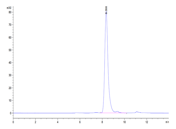 Human Complement Component C2 Protein (CC2-HM101)