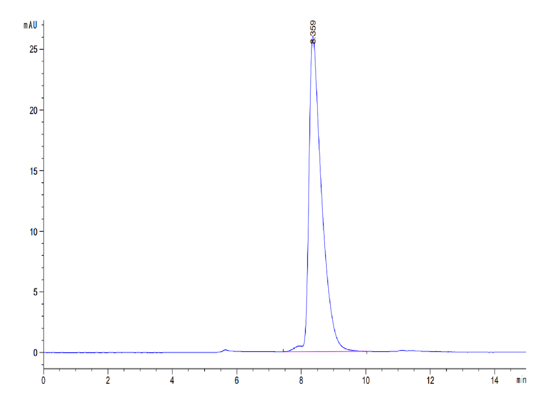 Mouse SLAMF1/SLAM/CD150 Protein (SLA-MM1MF)