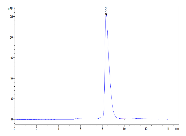 Mouse SLAMF1/SLAM/CD150 Protein (SLA-MM1MF)