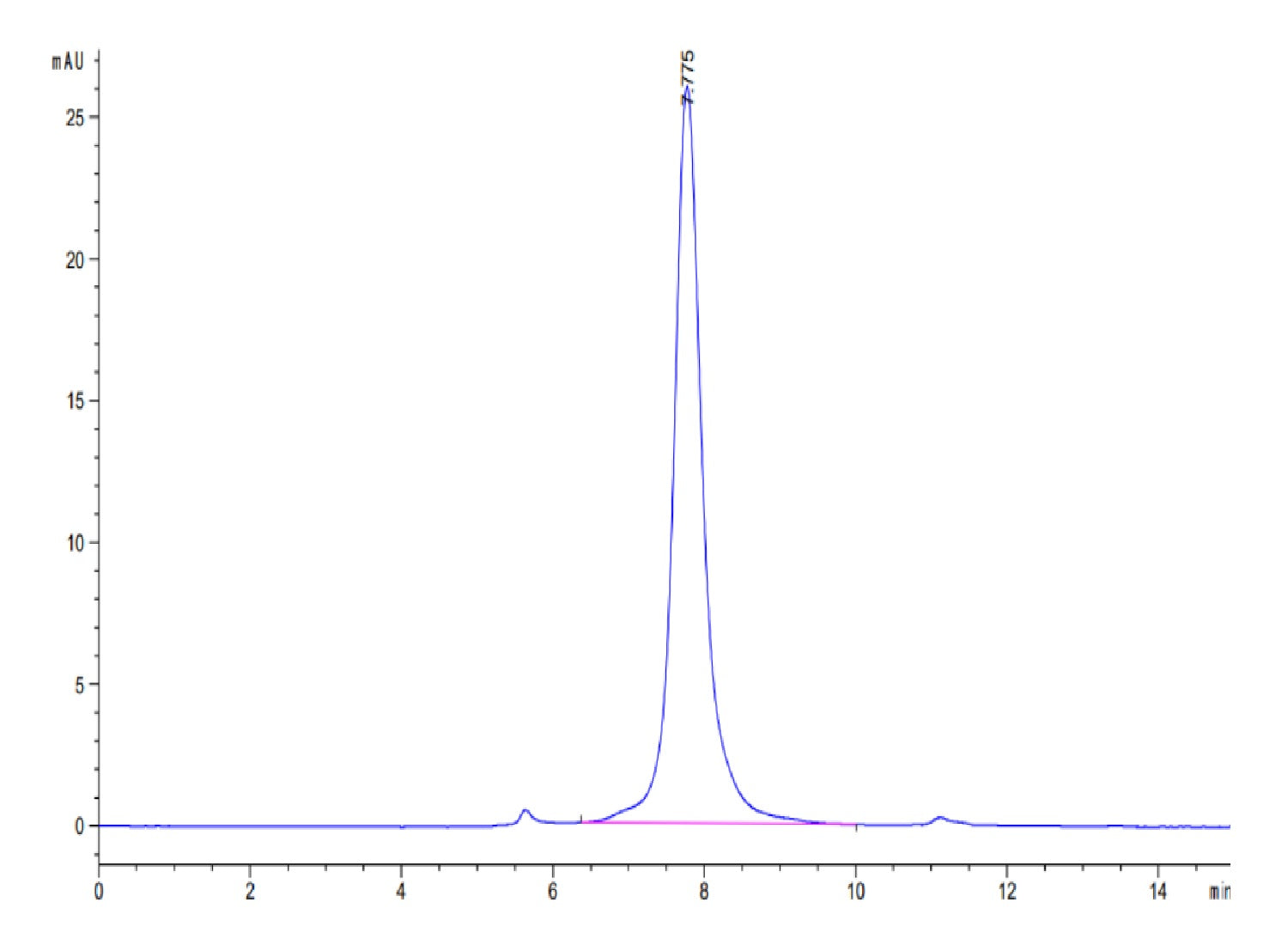 Human MFAP5 Protein (MAP-HM2P5) | KACTUS