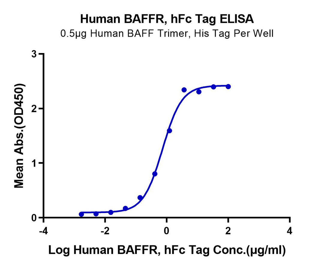 Human BAFFR/TNFRSF13C Protein (BAF-HM201)