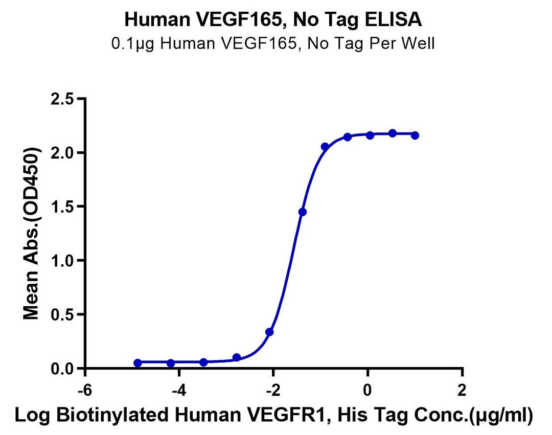 Human VEGF165 Protein (VEG-HM065)