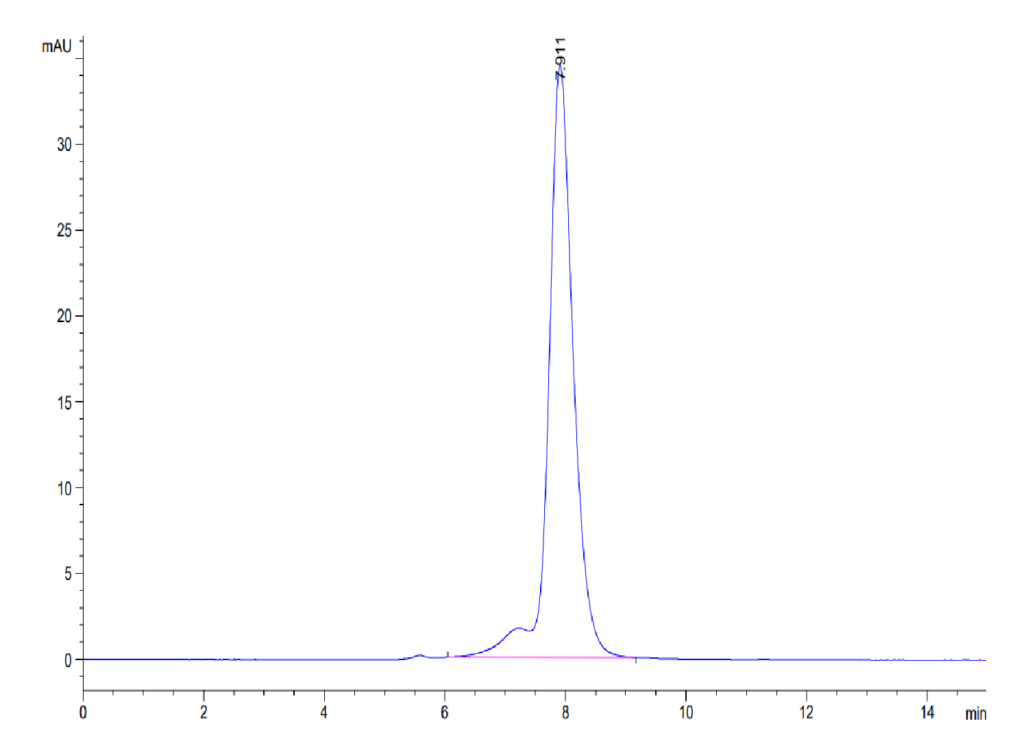 Human VSTM5 Protein (VSM-HM205) – KACTUS