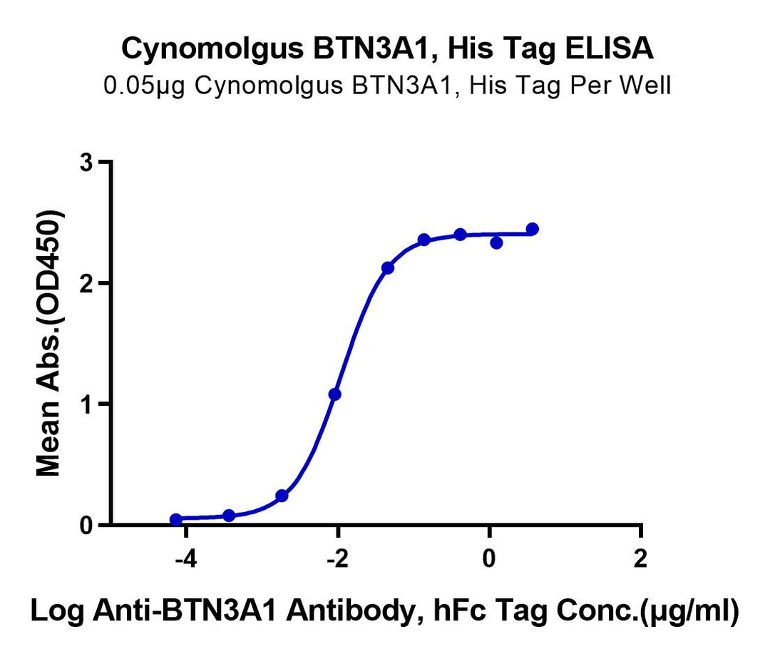 Cynomolgus BTN3A1/CD277 Protein (BTN-CM4A1)