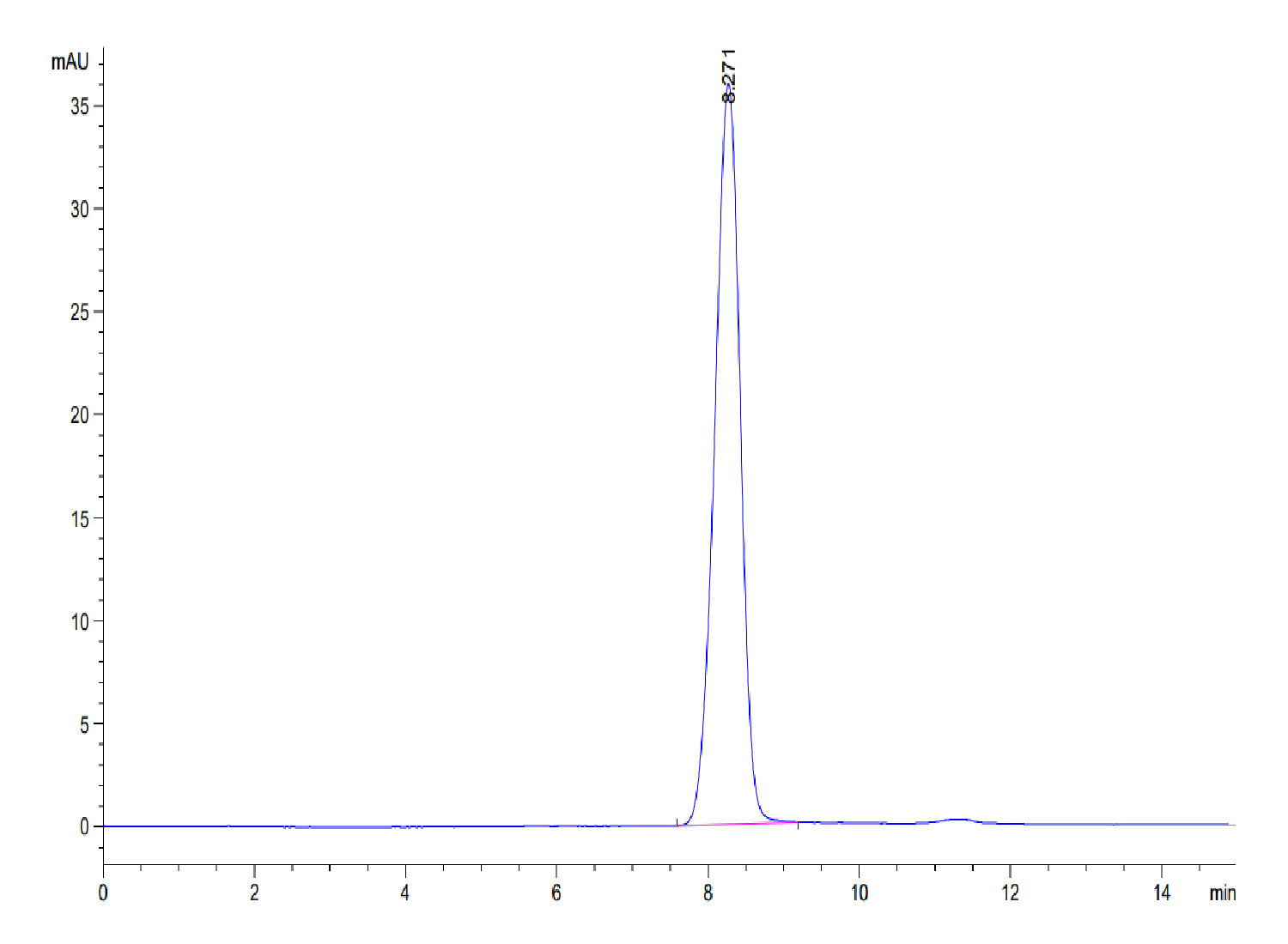 Human EphB3 Protein (EPH-HM1B3) | KACTUS