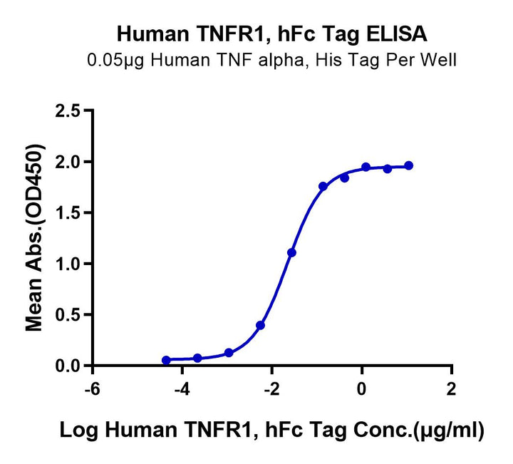 Human TNFR1/CD120a/TNFRSF1A Protein (TNF-HM2R1)