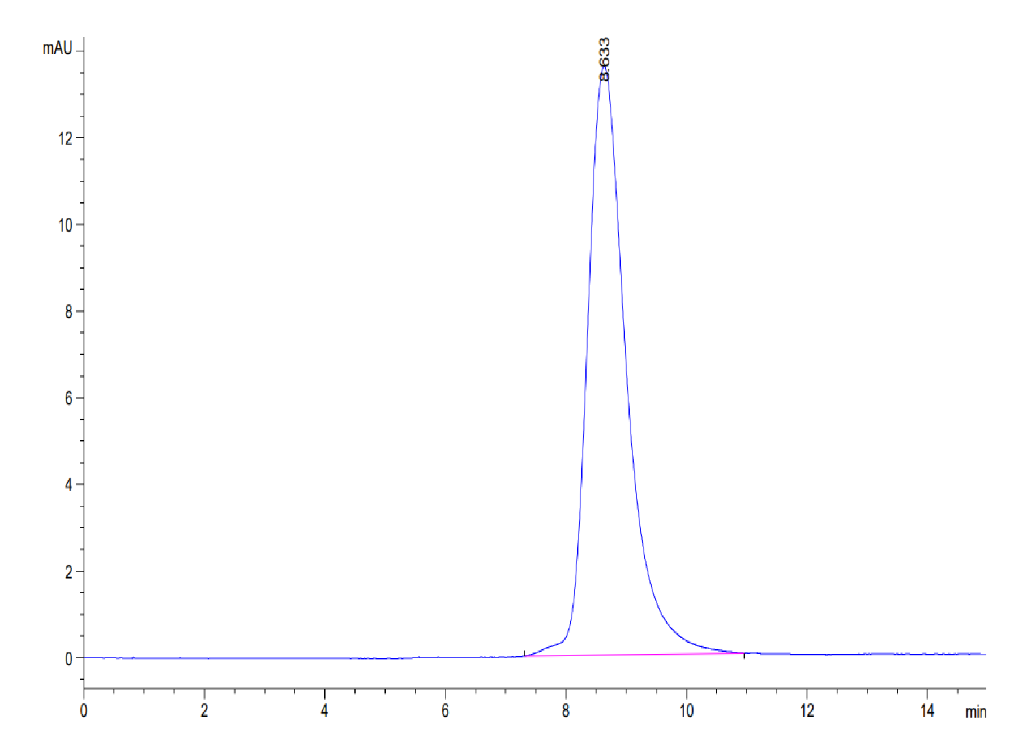 Mouse GEP Protein (GEP-MM101) – KACTUS