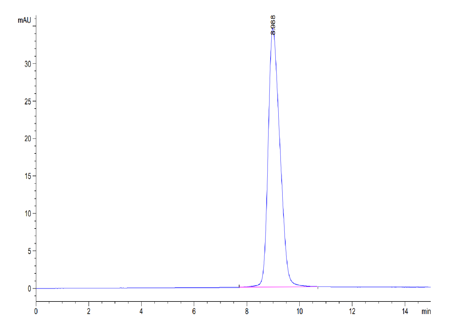 Human GPA34/VSIG1 Protein (GPA-HM134) – KACTUS