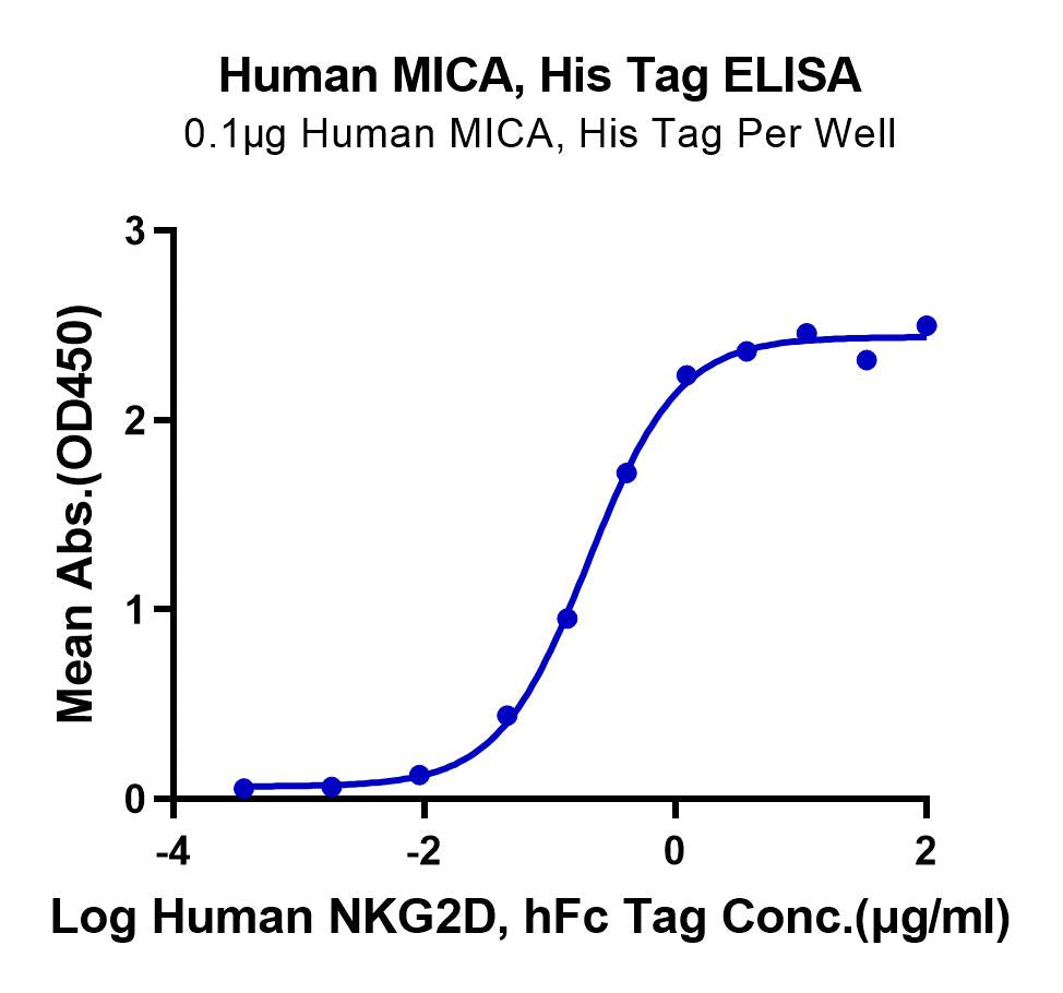 Human MICA Protein (MIC-HM40A)