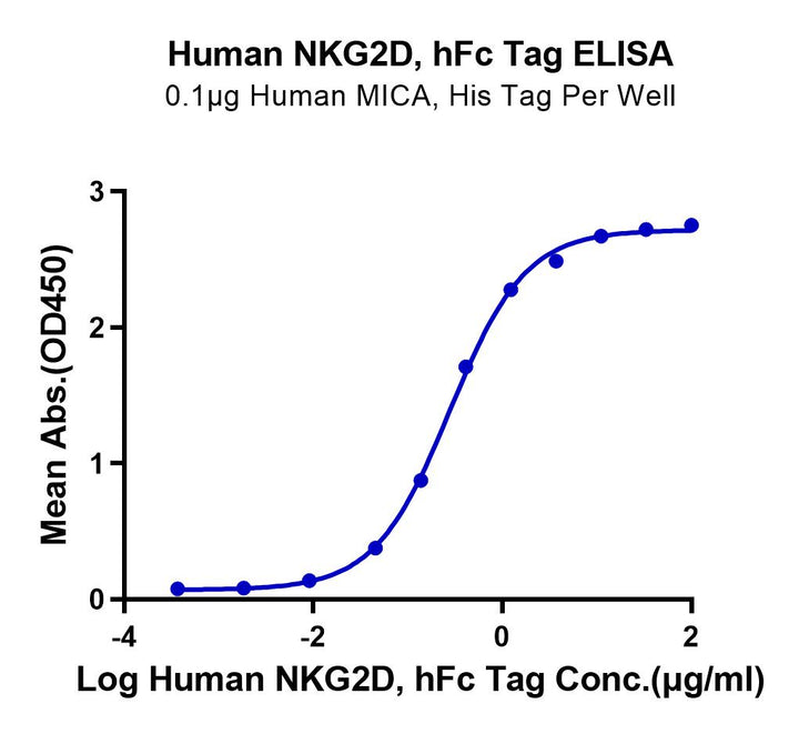 Human NKG2D/CD314 Protein (NKG-HM22D)