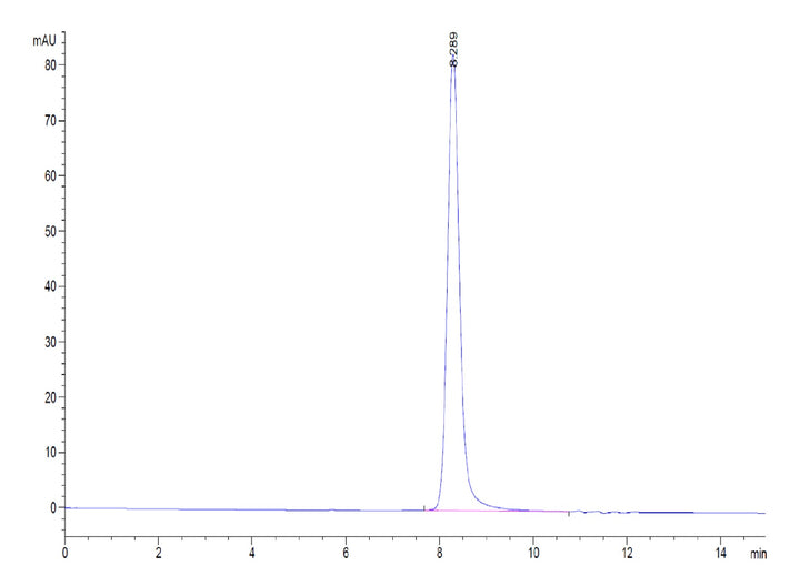 Mouse PSMP Protein (PSM-MM201)