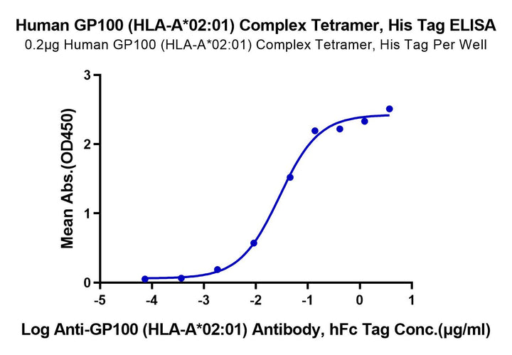 Human HLA-A*02:01&B2M&GP100 (YLEPGPVTA) Tetramer Protein (MHC-HM402T)