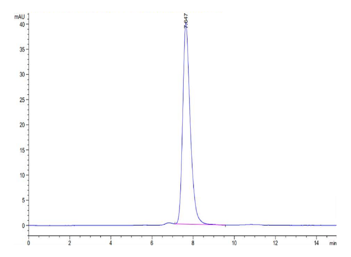 Biotinylated Human FGFR2 alpha (IIIc) Protein (FGR-HM4CDB)