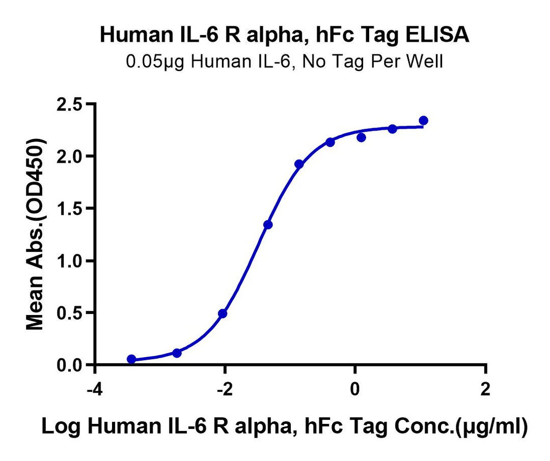 R06 Ilr Example Human IL-6 R alpha/CD126 Protein (ILR-HM26R) | KACTUS