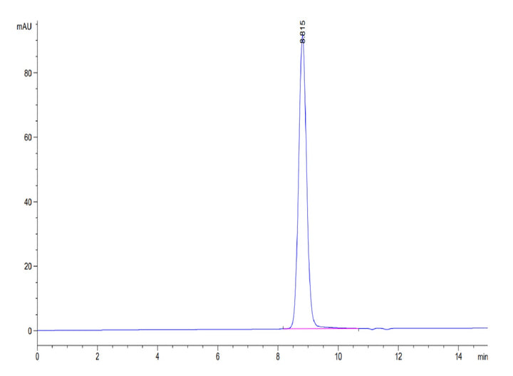 Human HLA-A*11:01&B2M&KRAS G12V (VVVGAVGVGK) Monomer Protein (MHC-HM421)