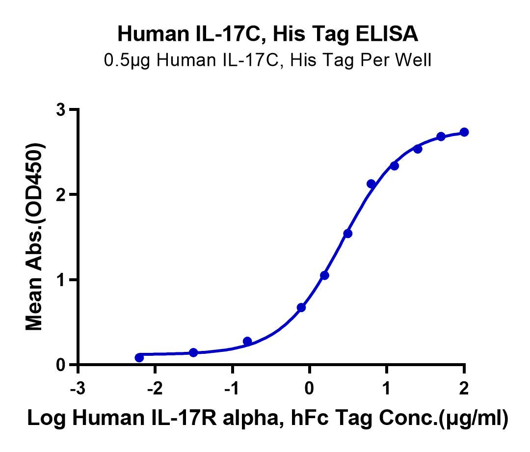 Human IL-17C Protein (ILC-HM417)