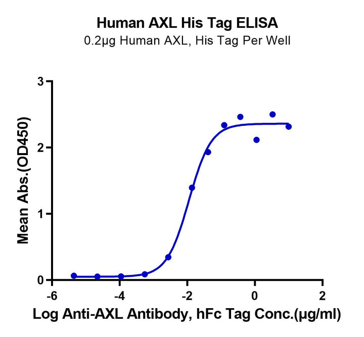 Human AXL Protein (AXL-HM401)