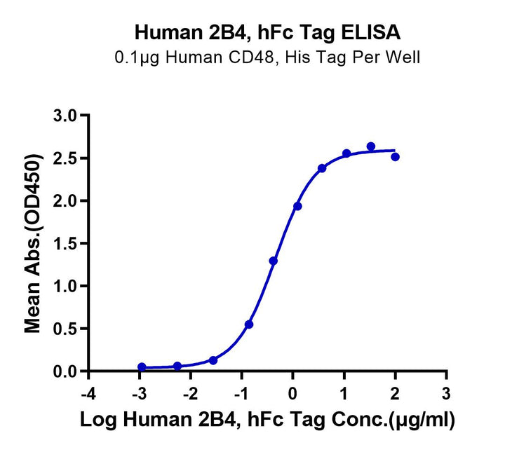 Human 2B4/CD244/SLAMF4 Protein (2B4-HM201)