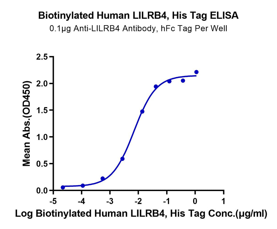 Biotinylated Human LILRB4/CD85k/ILT3 Protein (LIL-HM4B4B)