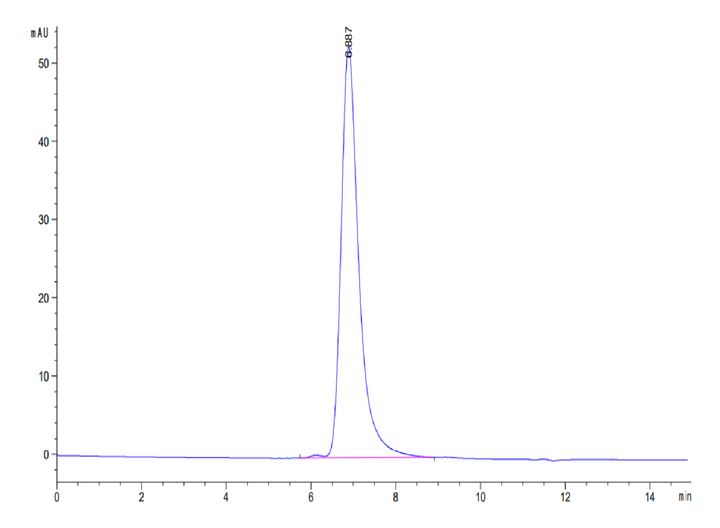 Chimeric HLA-A*02:01 (mα3) &B2M&WT-1 (RMFPNAPYL) Tetramer Protein (MHC-HM414T)