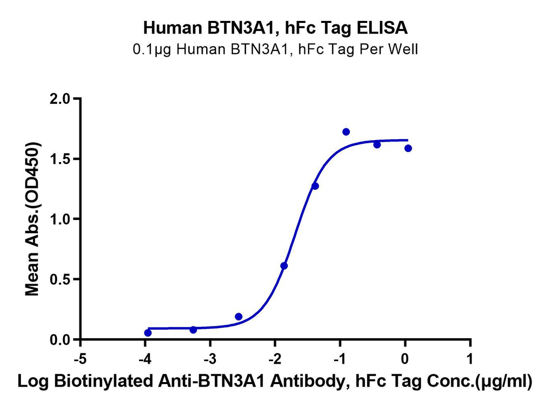 Human BTN3A1/CD277 Protein (BTN-HM2A3)