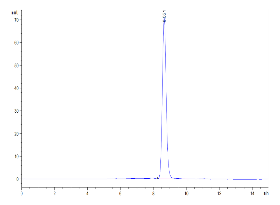 Human HLA-A*02:01&B2M&Survivin (LMLGEFLKL) Monomer Protein (MHC-HM412)