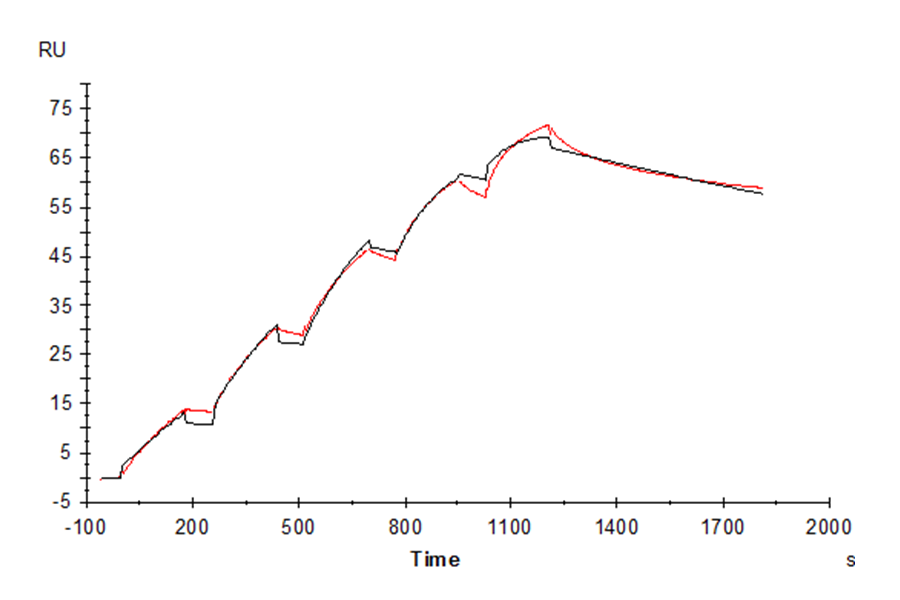 Human IL-17R alpha/CD217 Protein (CD7-HM1RA)