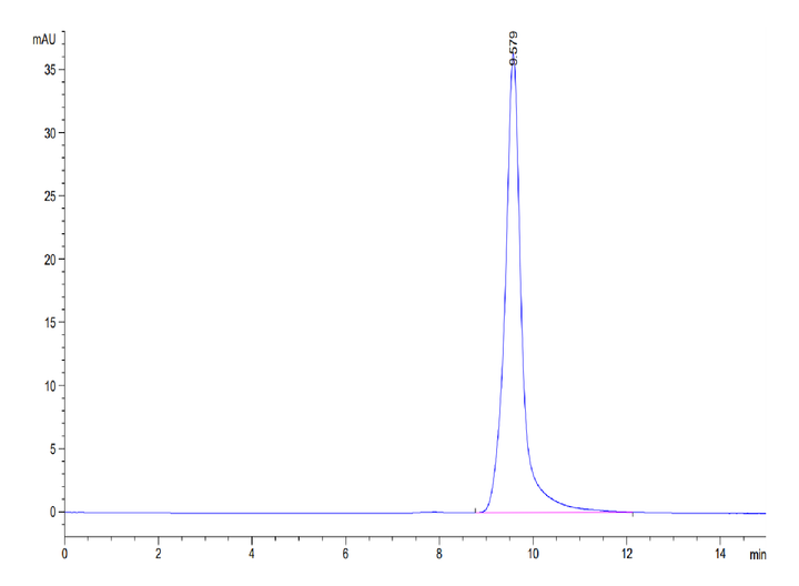 Biotinylated Human ENPP-3 (48-157) Protein (ENP-HM404B)