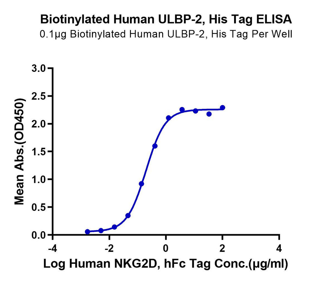 Biotinylated Human ULBP-2 Protein (ULB-HM402B)