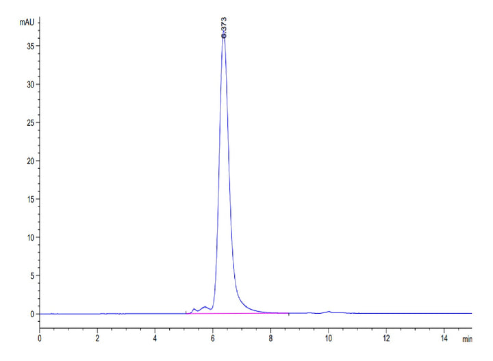 Human CD52 Protein (CD5-HM352)