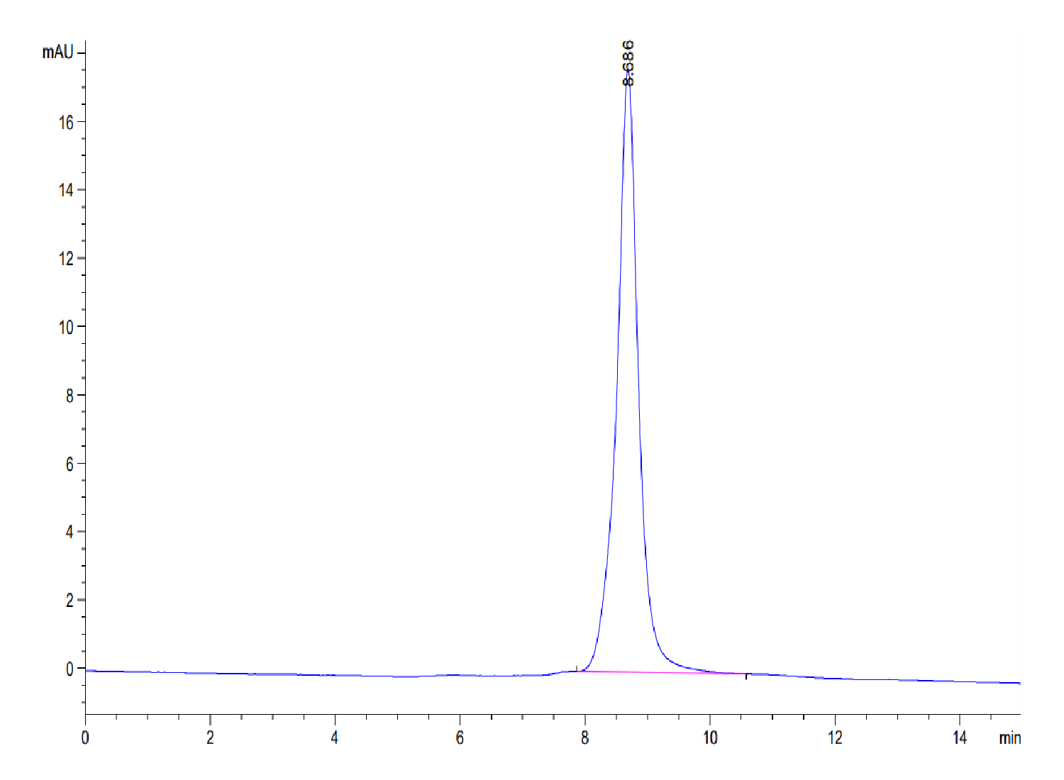 Human HMGB1 Protein (HMG-HM1B1) | KACTUS