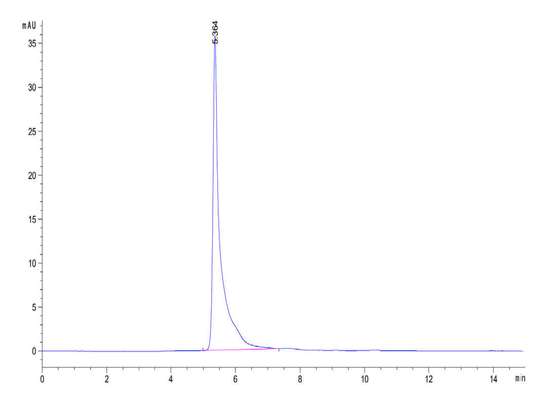 Cdh3 Human CDH3/Cadherin 3 Protein (CDH-HM103) | KACTUS