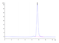 Biotinylated Human ENPP-3 Protein (ENP-HM403B)