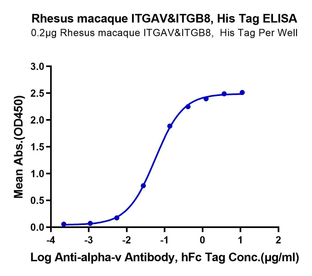 Rhesus macaque Integrin alpha V beta 8 (ITGAV&ITGB8) Heterodimer Protein (ITG-RM1V8)