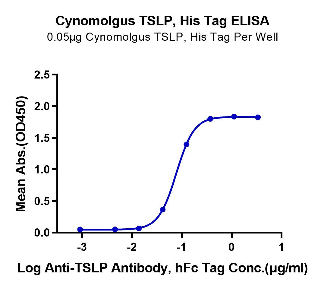 Cynomolgus TSLP Protein (TSP-CM101)