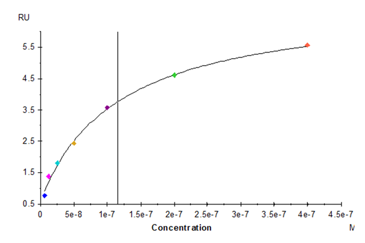 Human LILRB4/CD85k/ILT3 Protein (LIL-HM2B4)