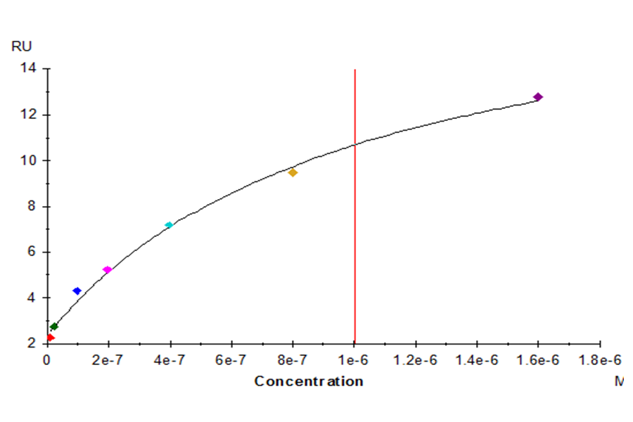 Human APOE3/Apolipoprotein E Protein (APO-HM101)