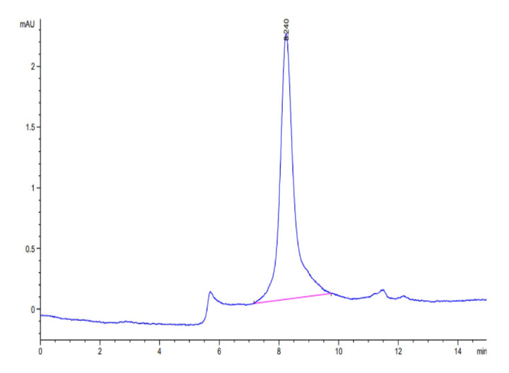 Mouse PLA2G7 Protein (PLA-MM107)