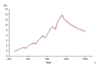 Human Transferrin Protein (TFN-HM101)