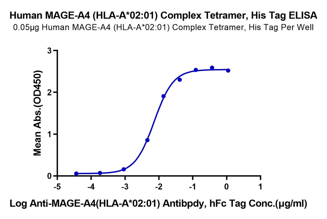 Human HLA-A*02:01&B2M&MAGE-A4 (GVYDGREHTV) Tetramer Protein (MHC-HM401T)