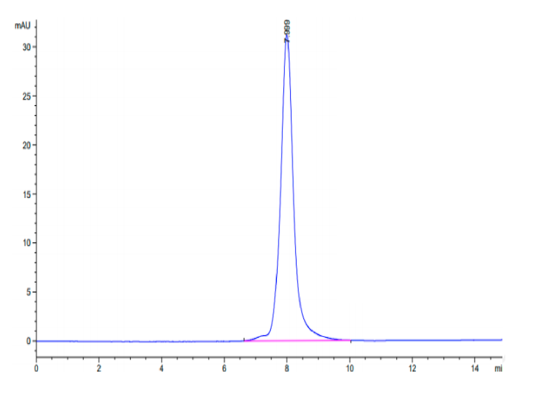 Cynomolgus LILRA6/CD85b/ILT8 Protein (LIL-CM1A6)