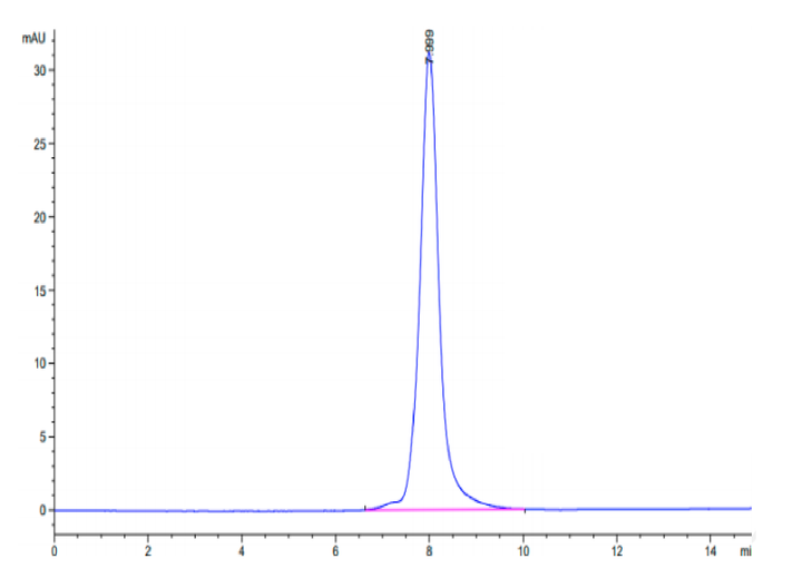 Cynomolgus LILRA6/CD85b/ILT8 Protein (LIL-CM1A6)