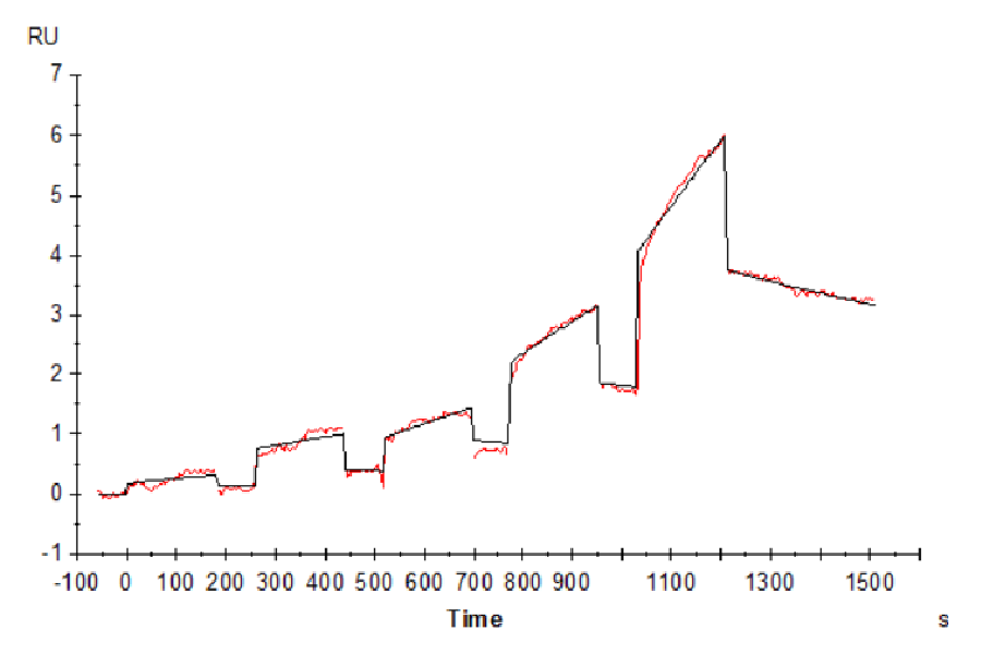 Cynomolgus LILRB2/CD85d/ILT4 Protein (LIL-CM1B2)