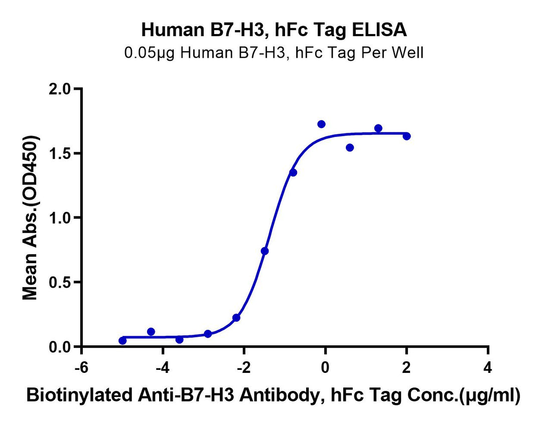 Human B7-H3/CD276 Protein (BH7-HM273)