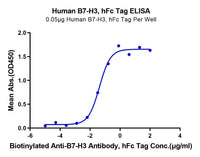 Human B7-H3/CD276 Protein (BH7-HM273)