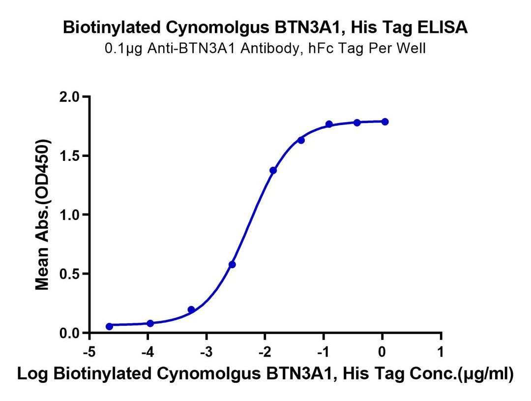 Biotinylated Cynomolgus BTN3A1/CD277 Protein (BTN-CM4A1B)